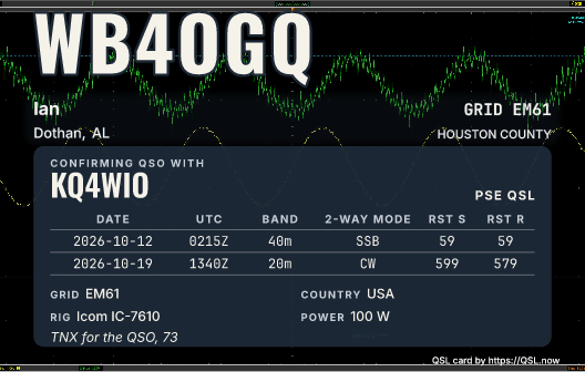 Oscilloscope sine wave traces as a card with the data panel